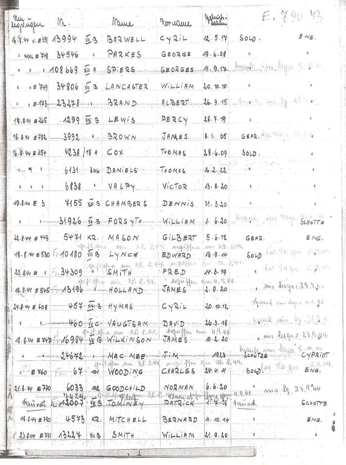 E790 Gurschdorf POW list Aug 1944