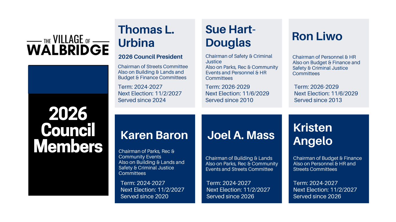 2026 Council Member Information
