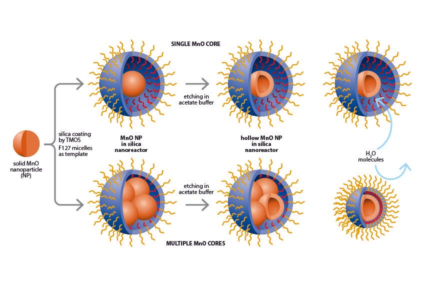 nanoparticles illustration