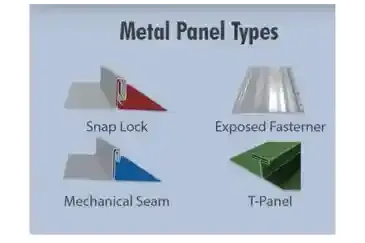 A poster showing the different types of metal panels