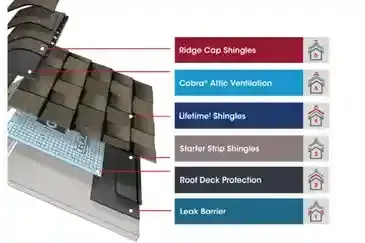 A diagram of the different types of shingles on a roof.