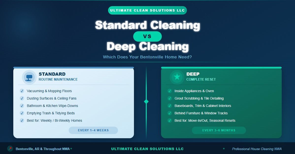 Standard Cleaning vs Deep Cleaning Bentonville 