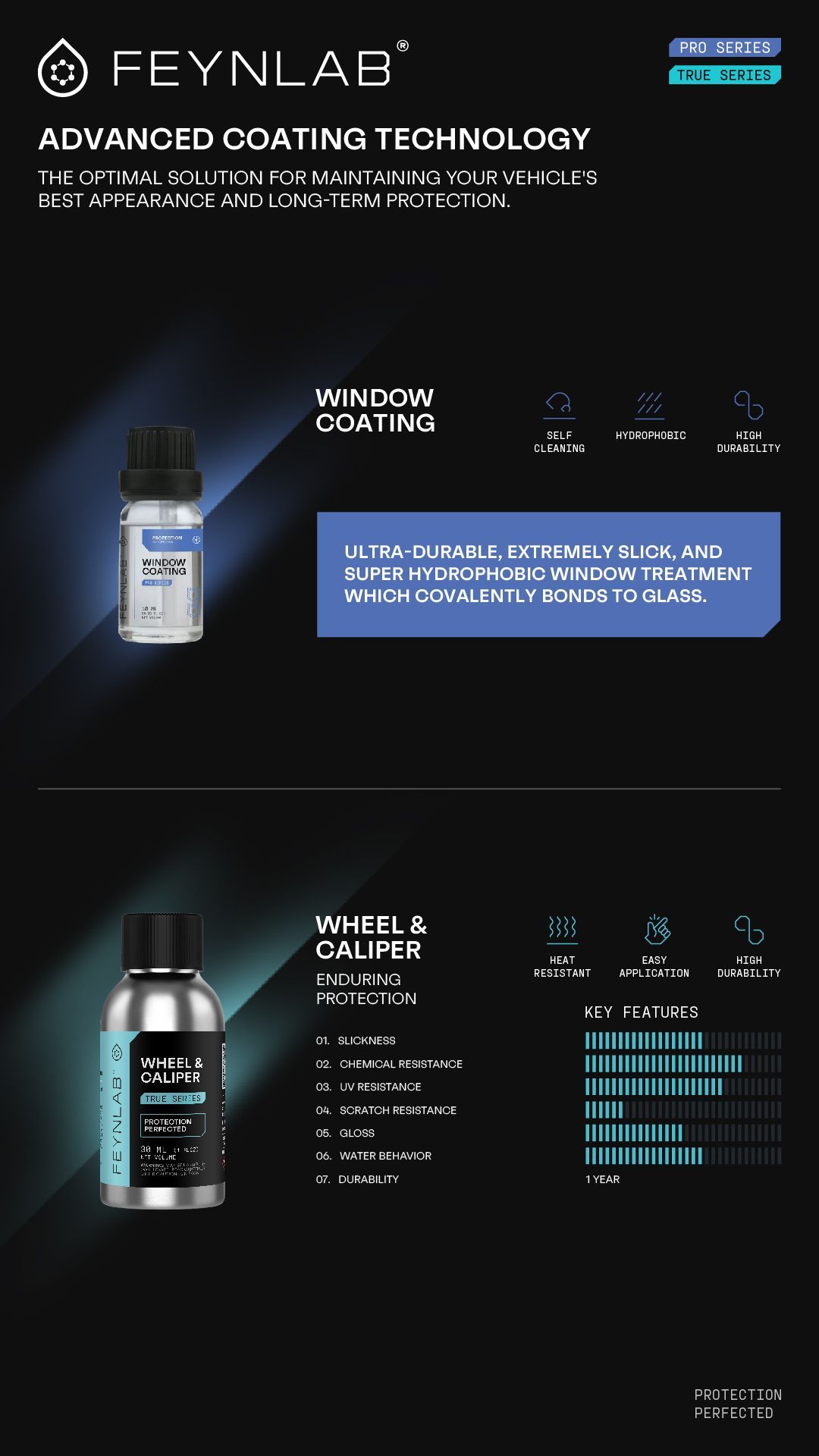 Feynlab advanced coating tech ad. Window coating bottle & information, swirl & chaser bottle & list.