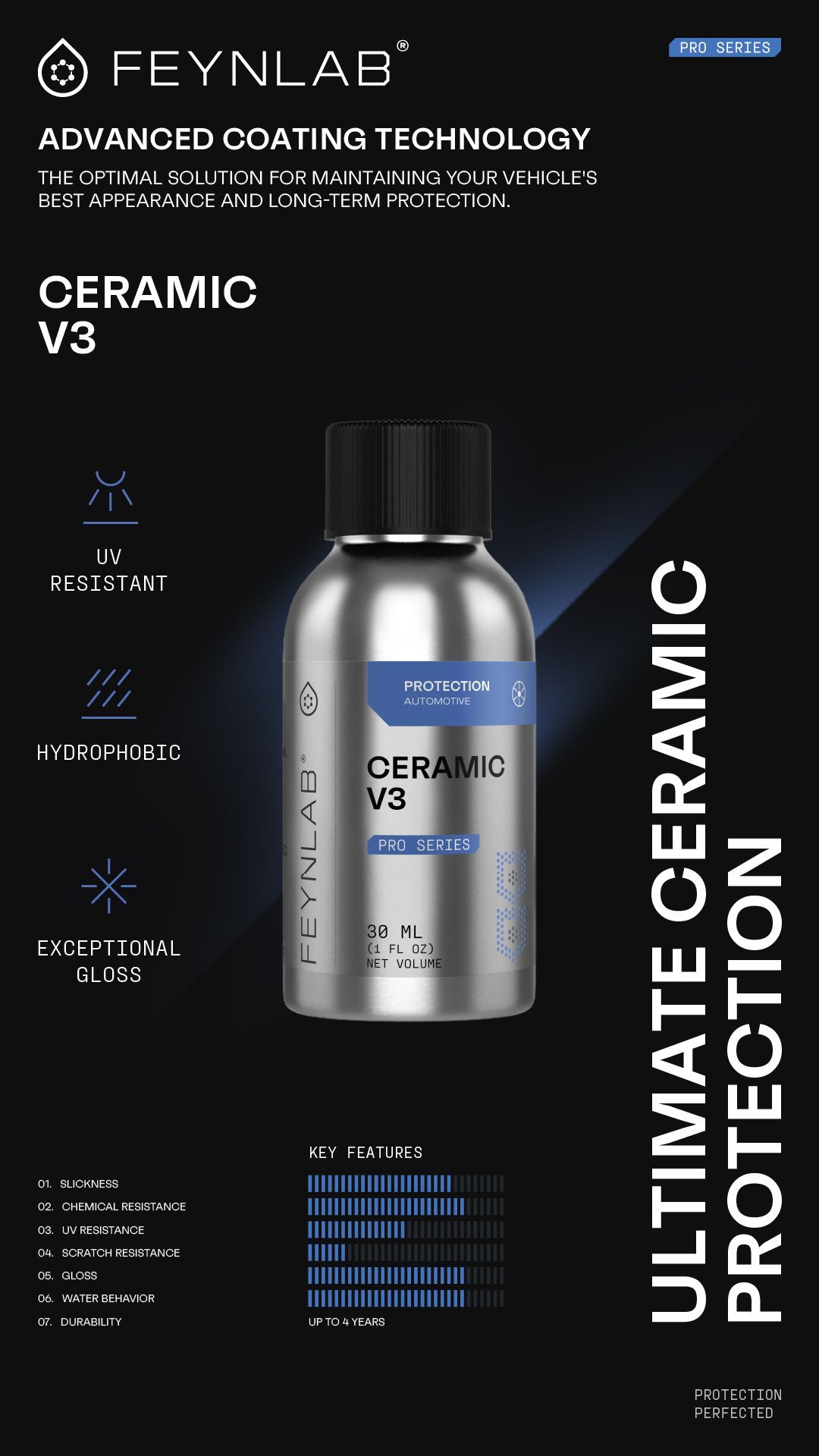 Feynlab Ceramic V3 car coating product bottle with blue and silver labeling against a black background.
