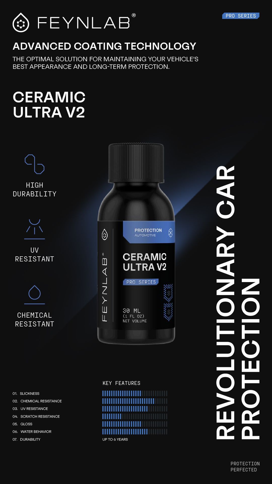 Black bottle of Feynlab Ceramic Ultra V2 car coating, against a dark background with white text promoting car protection.