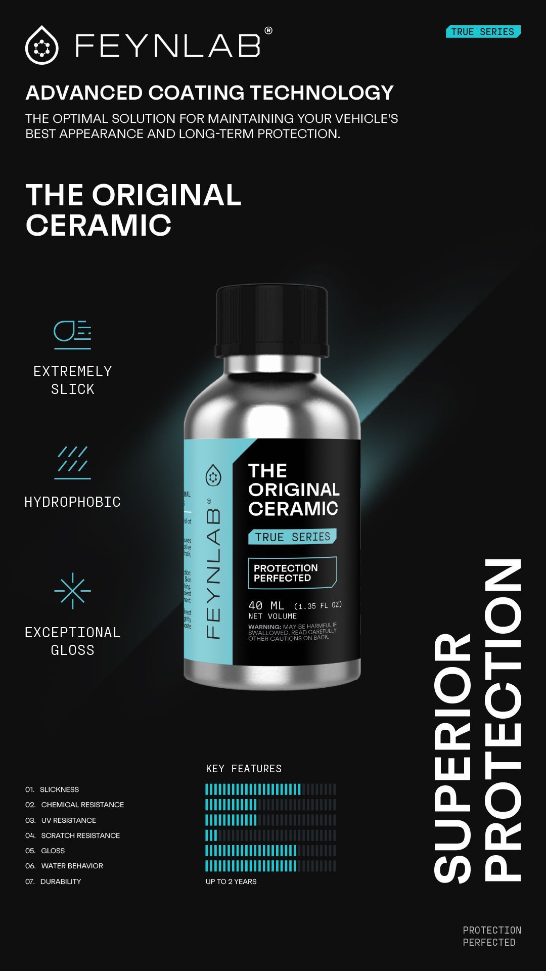 Promotional image: Feynlad ceramic coating bottle on a dark background.