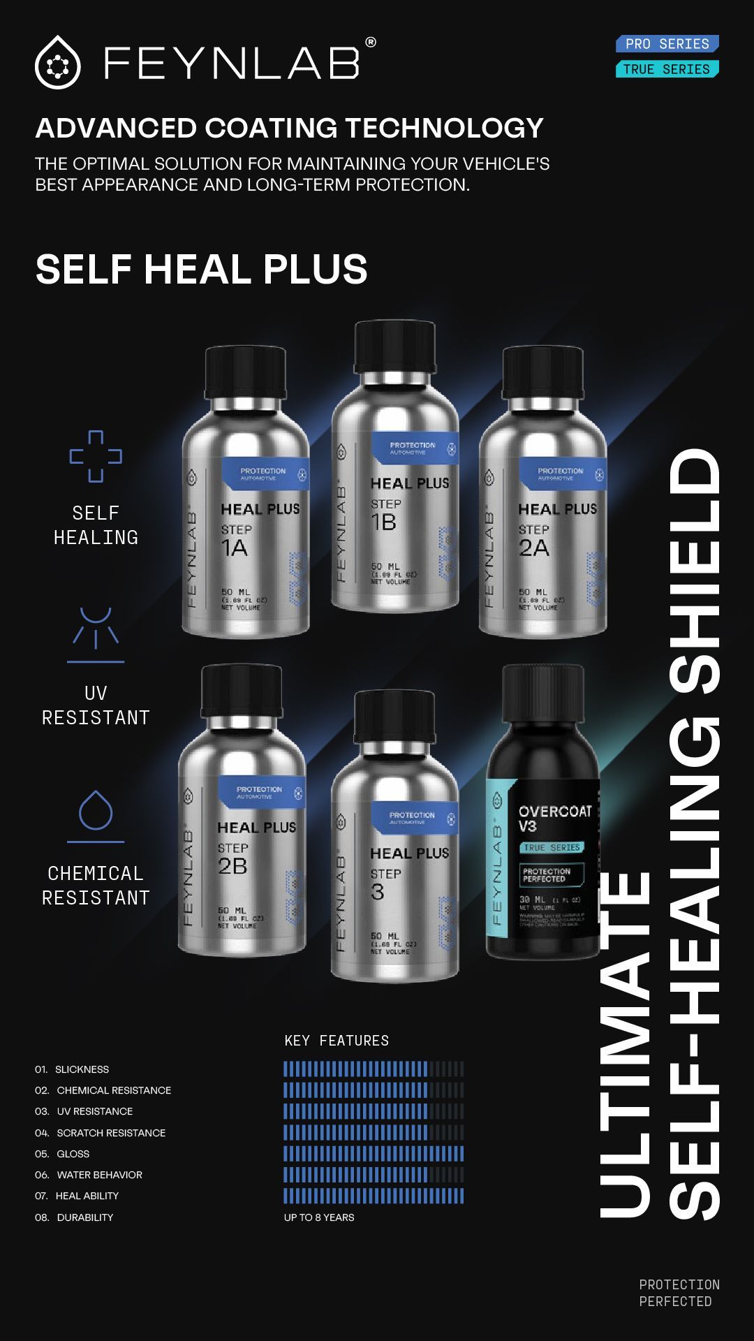 FEYNLAD coating products: five silver bottles, one black bottle, with a blue and white label promoting a self-healing shield.