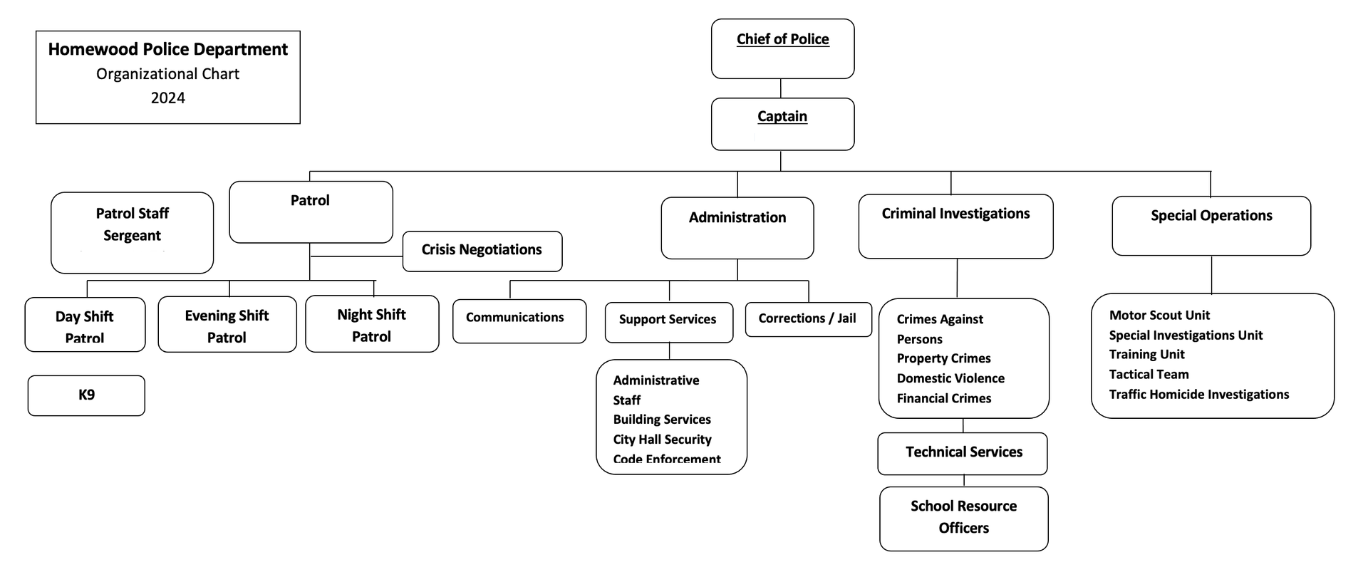 A black and white diagram of a company 's organizational structure