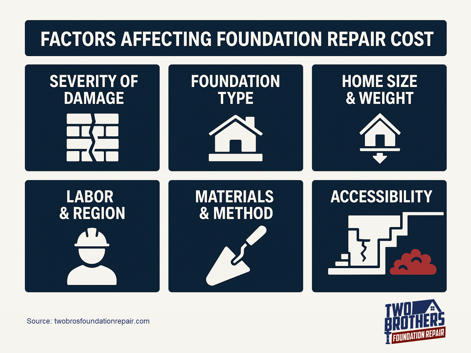Factors Affecting Foundation Repair Costs