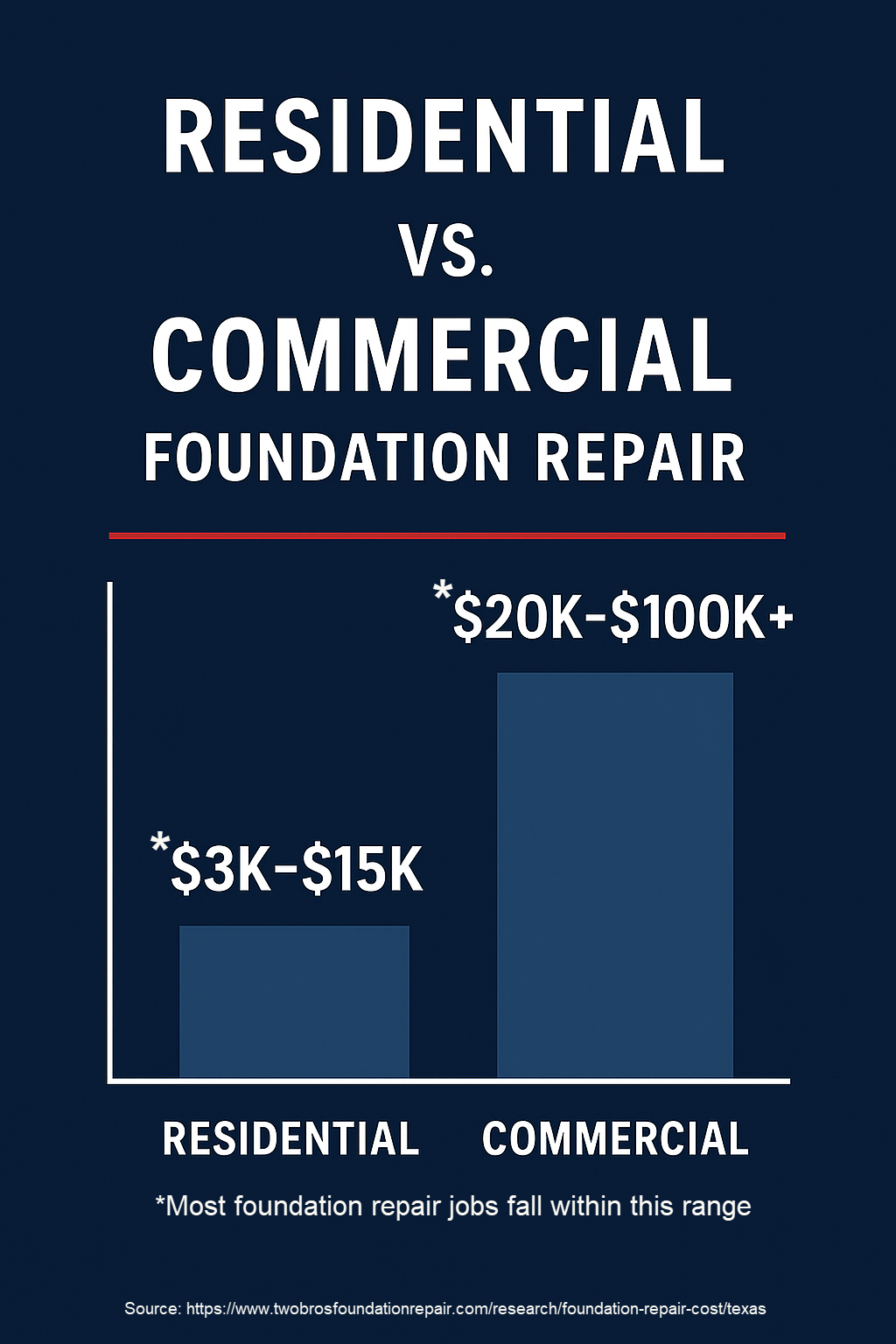 Residential vs Commercial Foundation Repair Residential vs Commercial Foundation Repair
