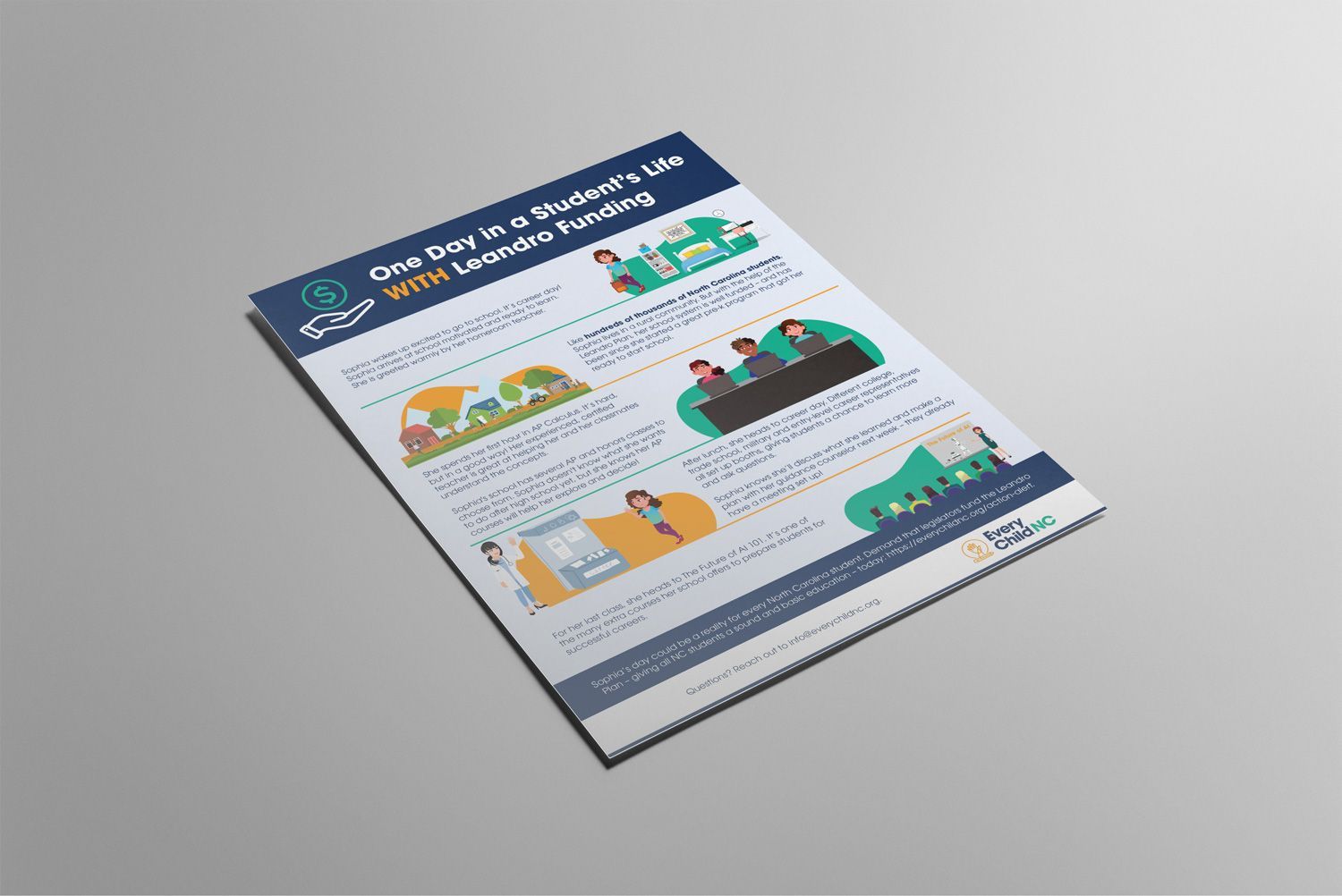 Forthright Advising Infographic