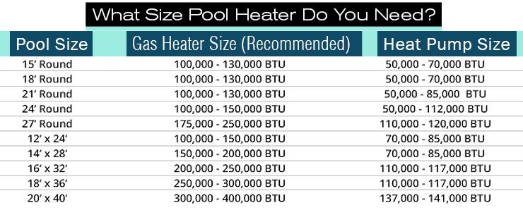 Pool Heater Sizing Chart