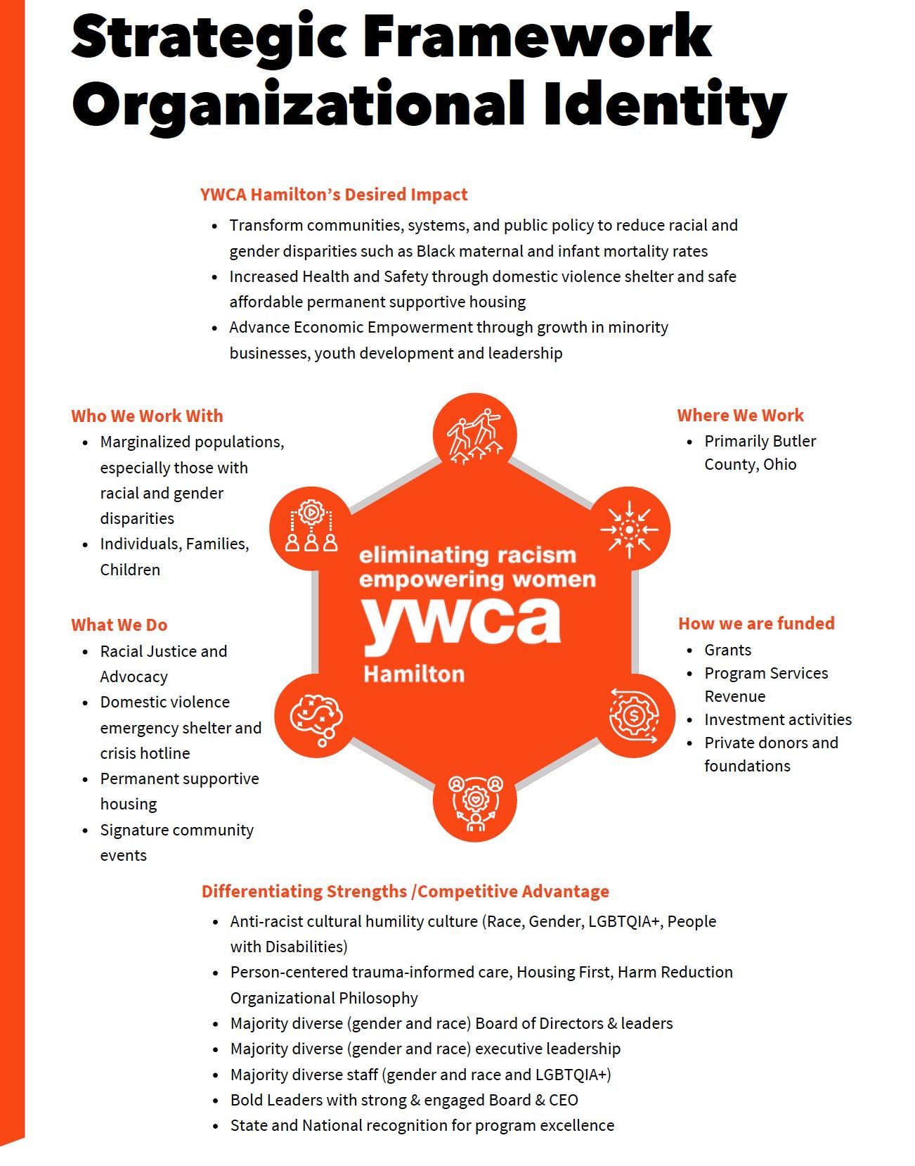 organizational Identity graphic
