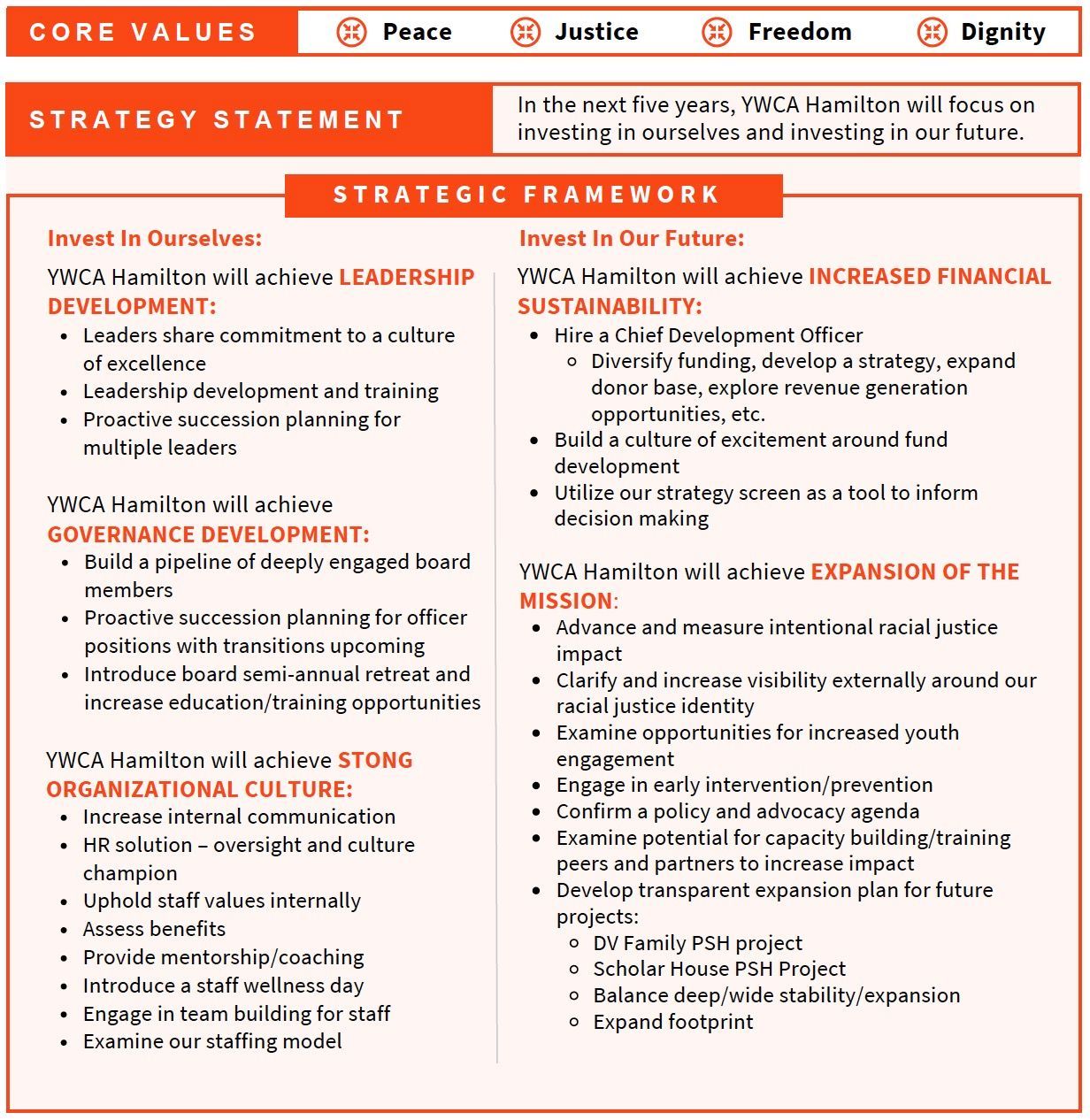strategic framework graphic
