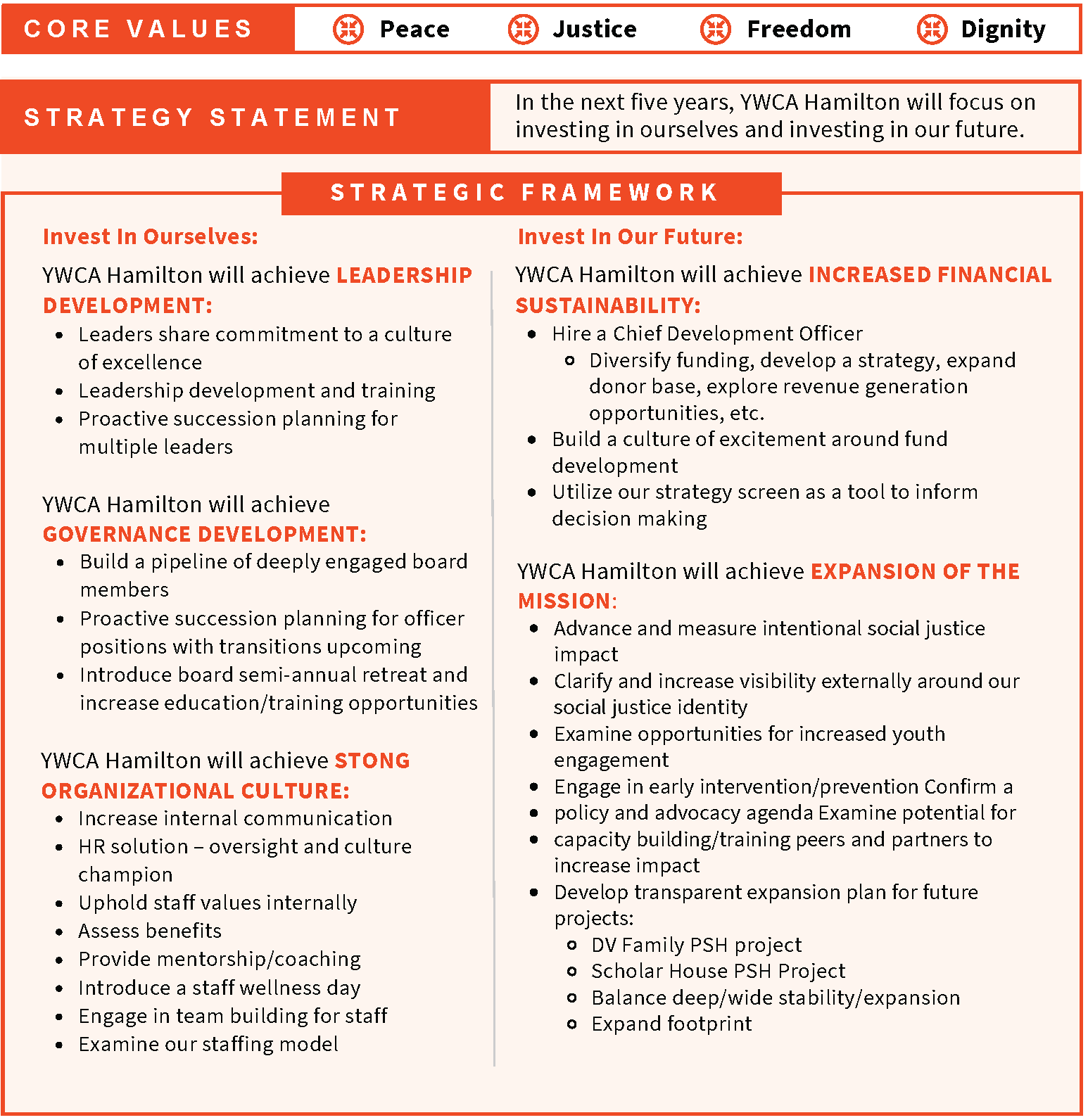 strategic framework graphic
