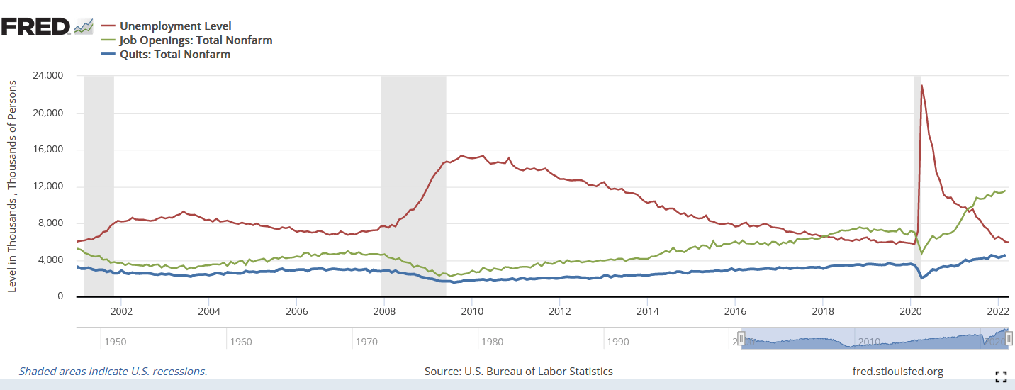 Shaded areas indicate U.S. recessions