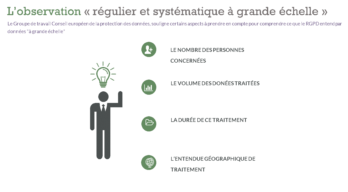 L'observation: Régulier et systématique á grande échelle