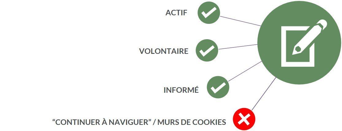 conditions conforme a la réglementation sur la protection des donnés