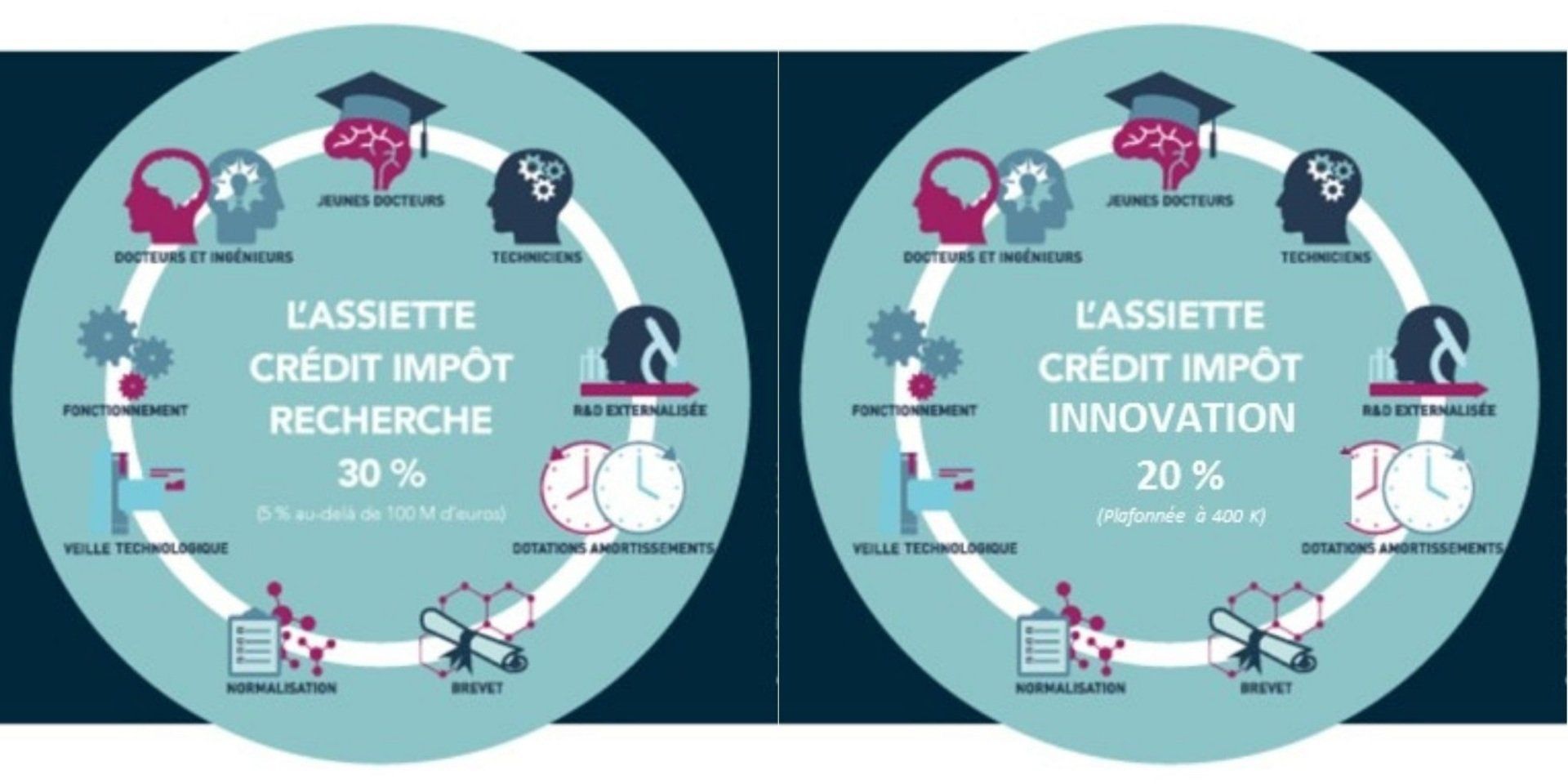 l'assiette crédit împot recherche