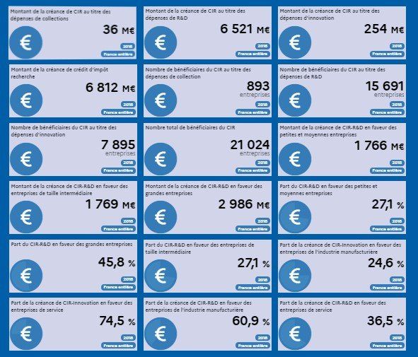 État de l'Enseignement supérieur,