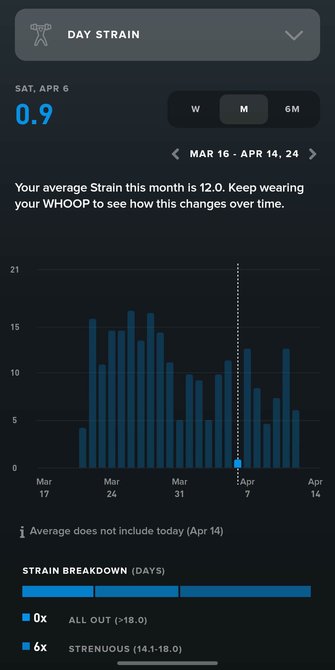 Drop in Stress Levels During Iboga Treatment — Gold Coast Detox and Rehab Services in Gold Coast, QLD