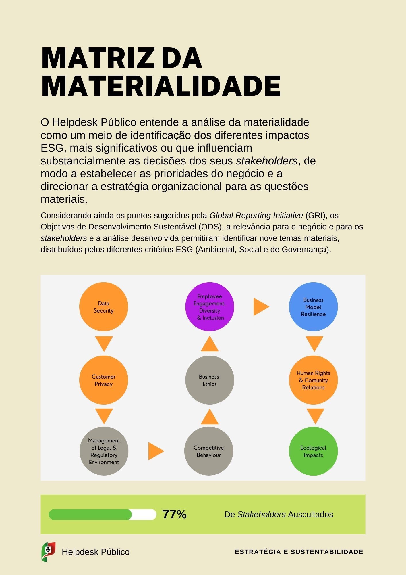 esg e sustentabilidade