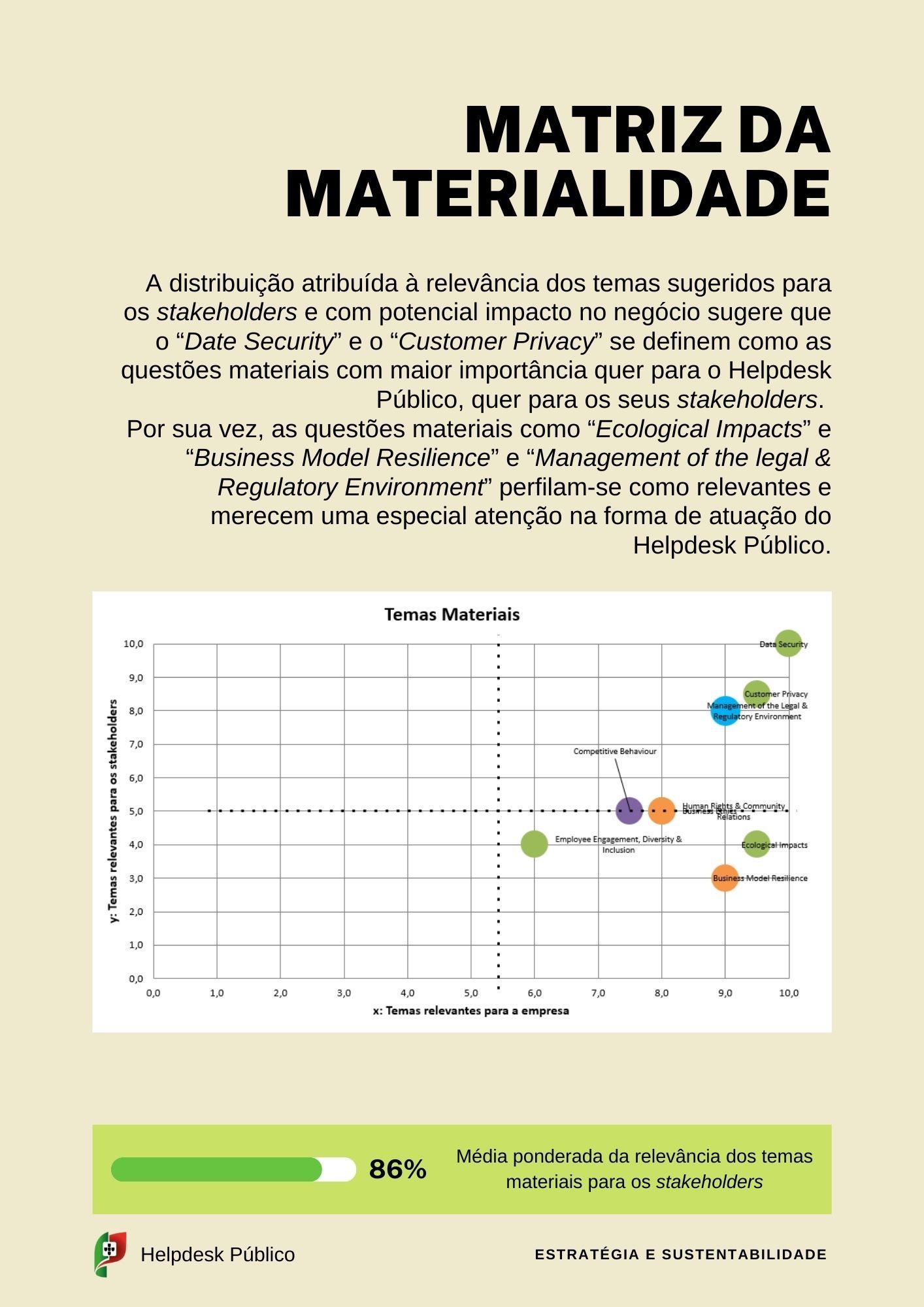 esg e sustentabilidade