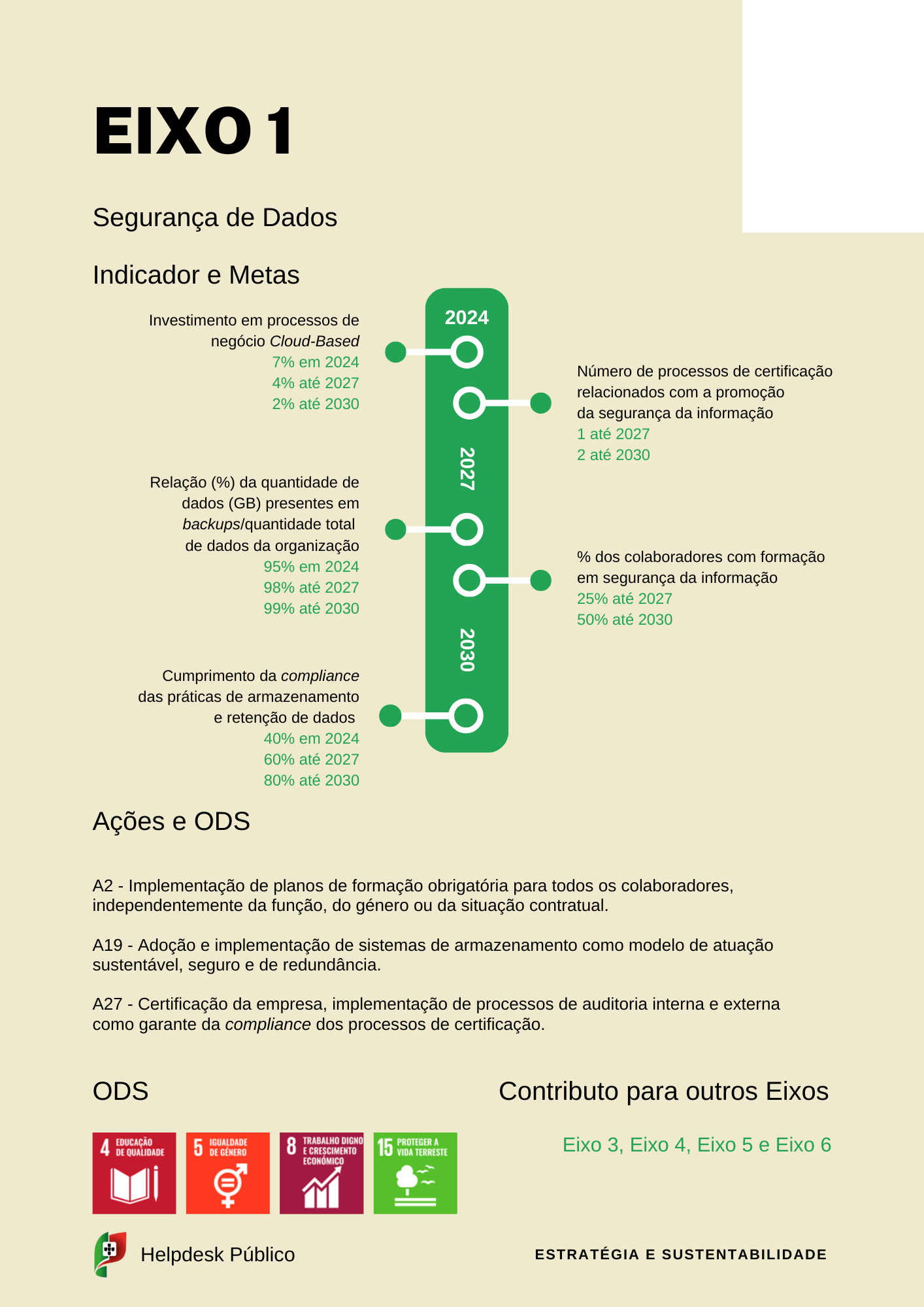 esg e sustentabilidade