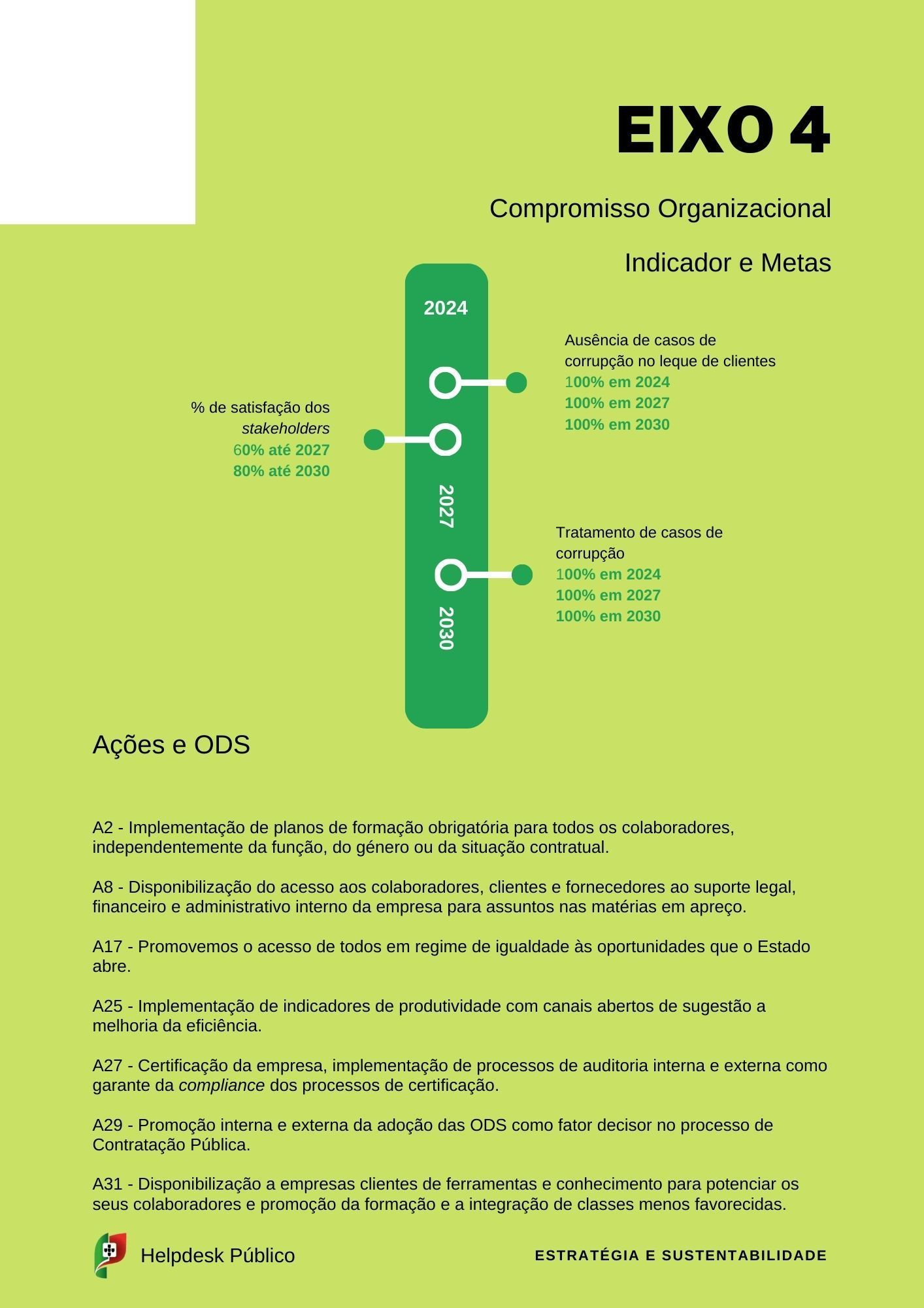 esg e sustentabilidade