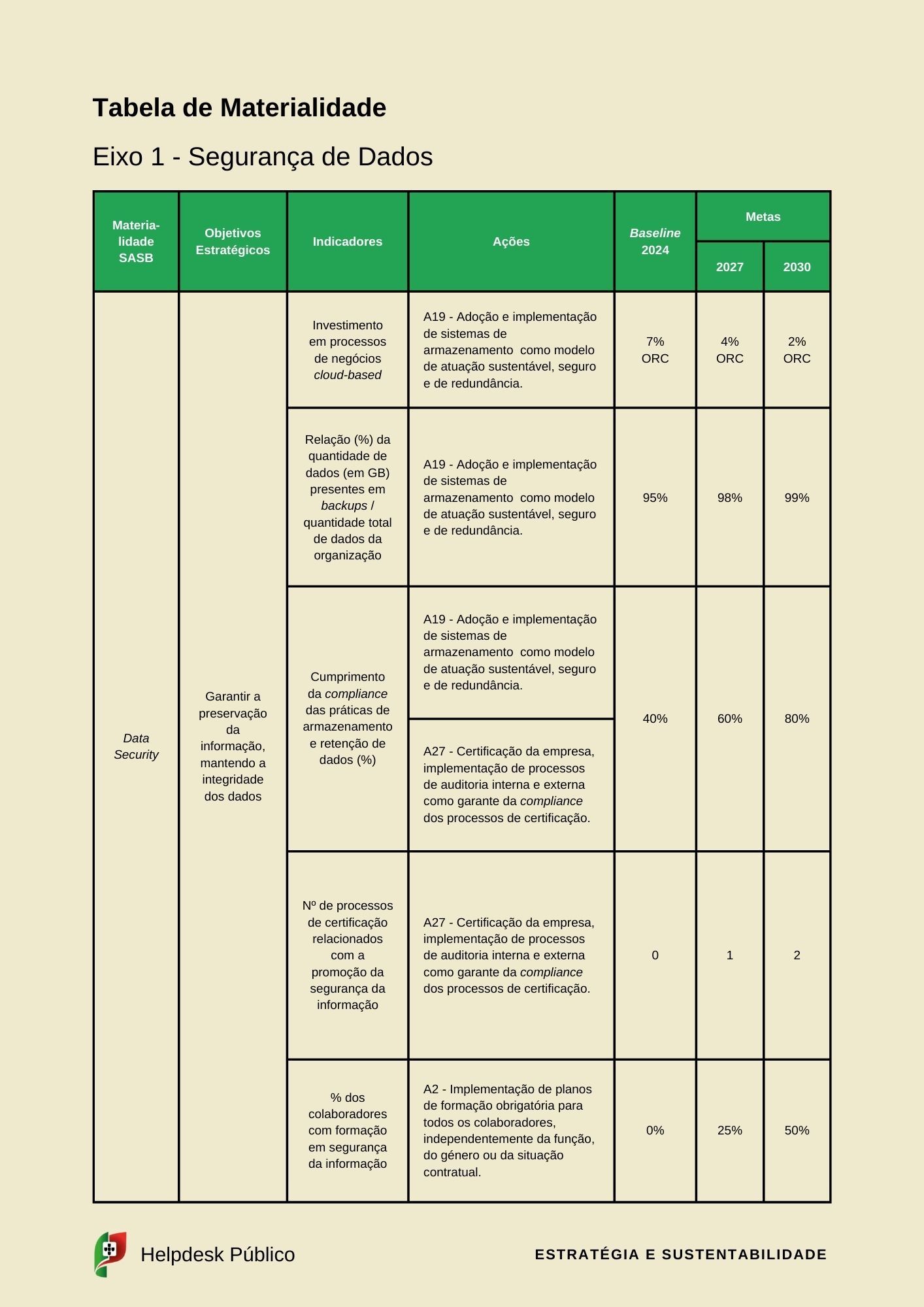 esg e sustentabilidade