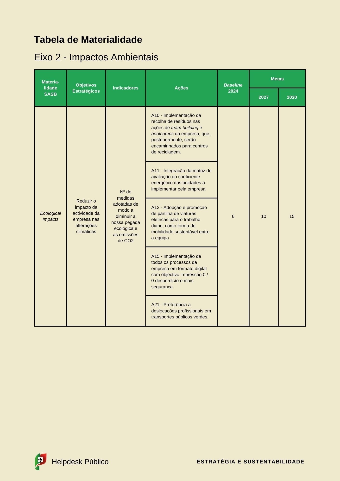 esg e sustentabilidade