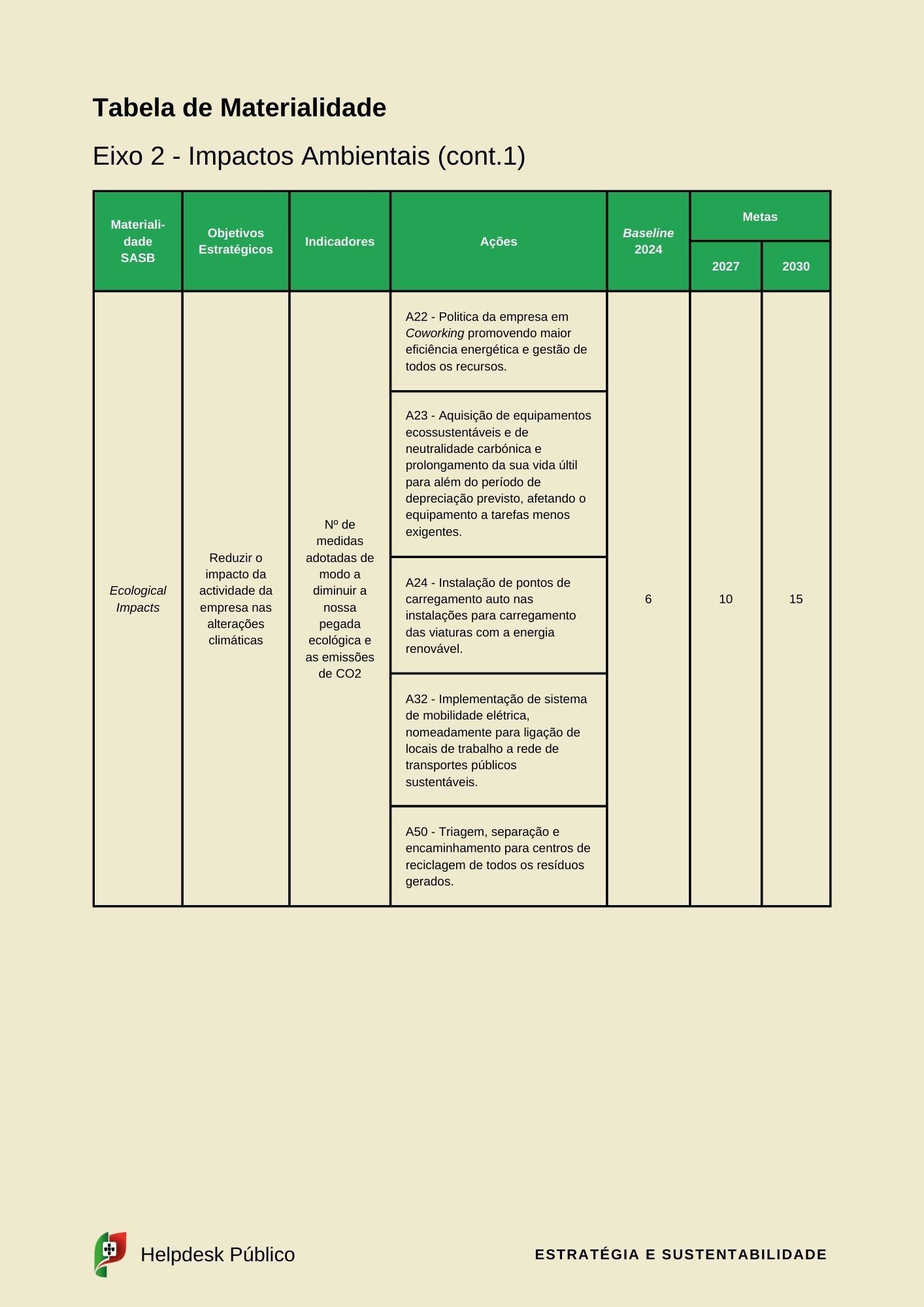 esg e sustentabilidade