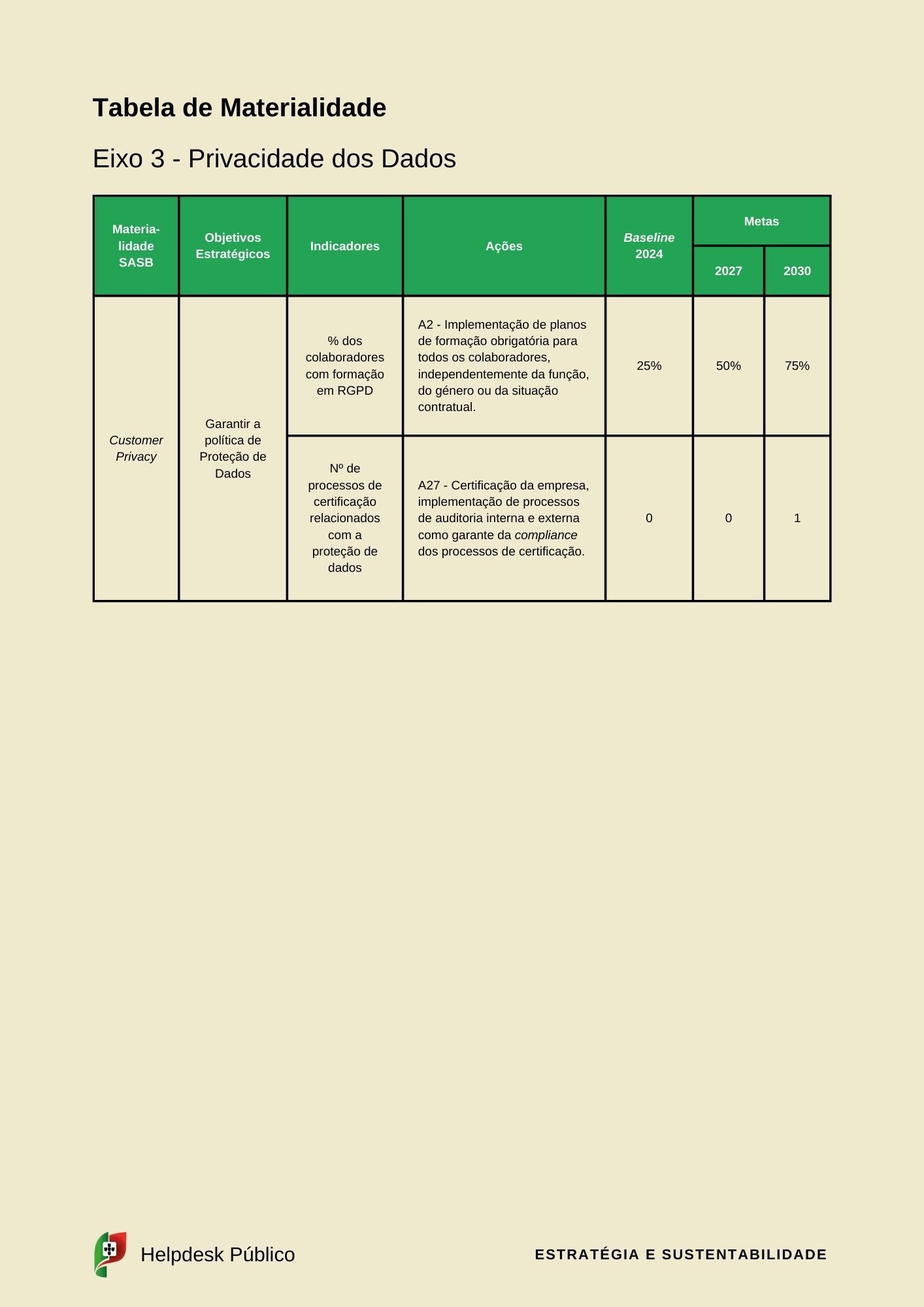 esg e sustentabilidade