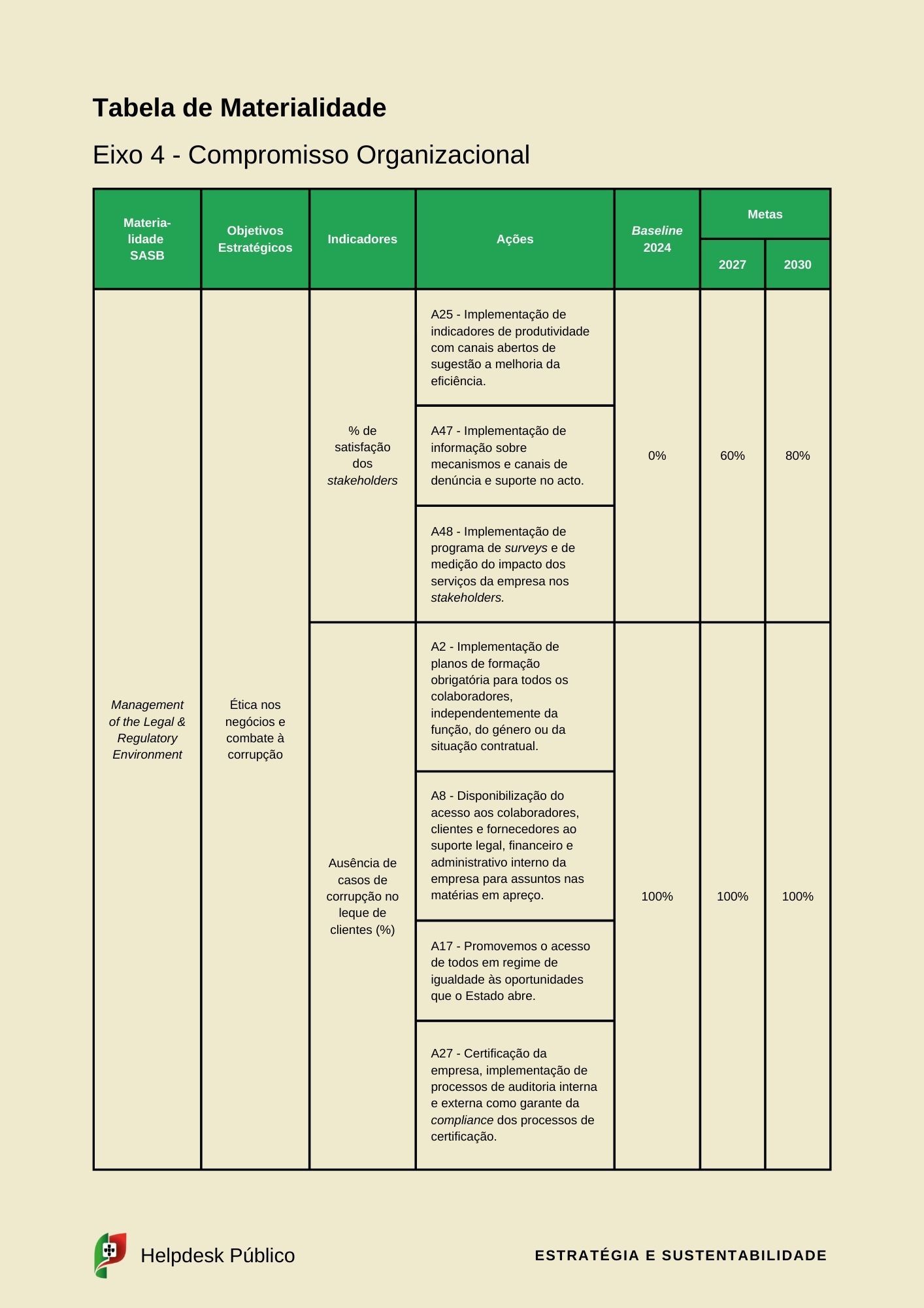 esg e sustentabilidade