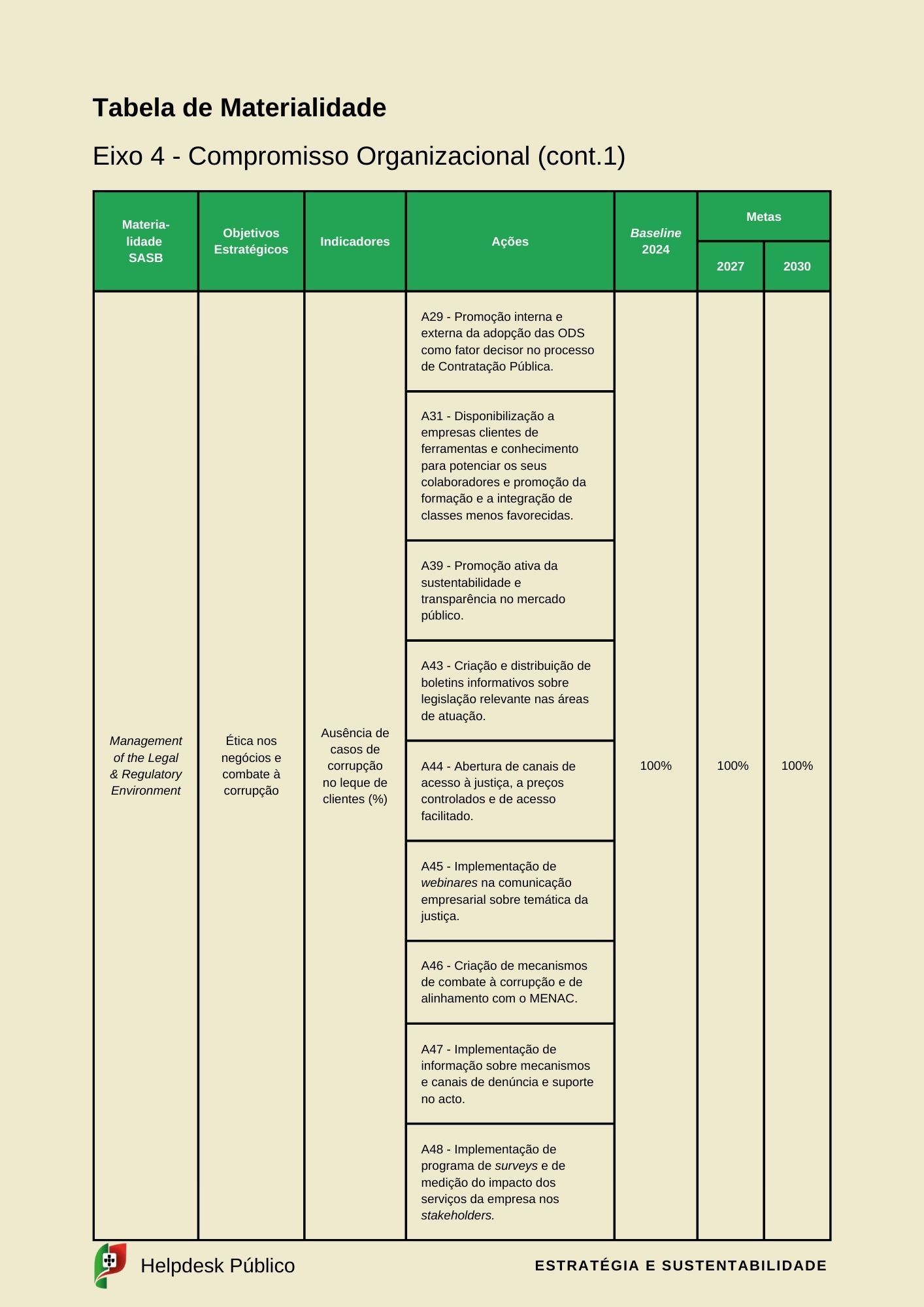 esg e sustentabilidade