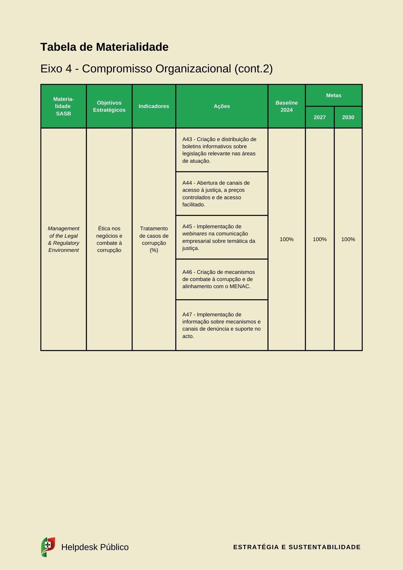 esg e sustentabilidade