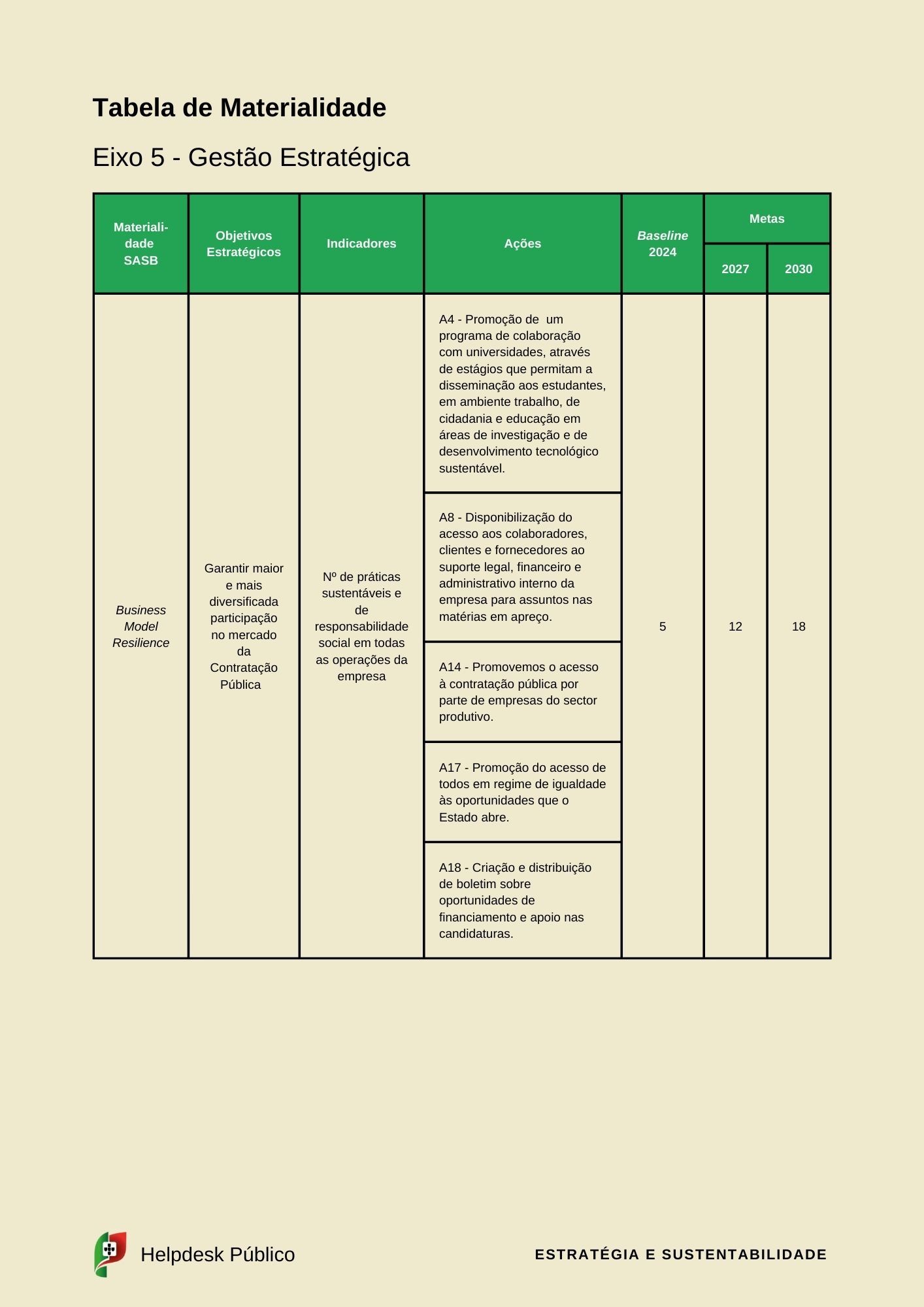 esg e sustentabilidade