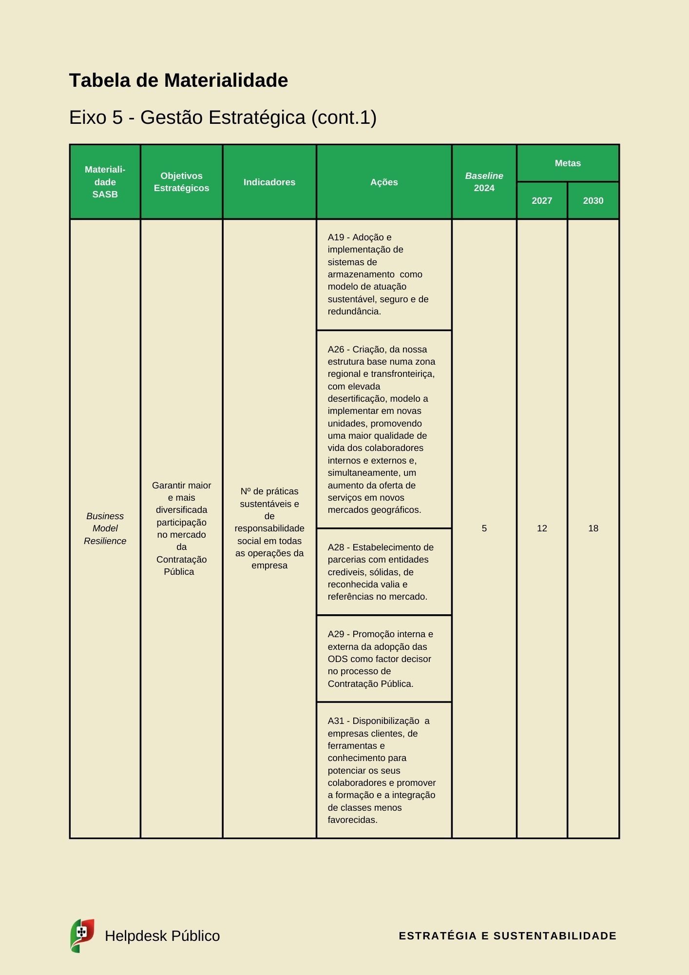 esg e sustentabilidade