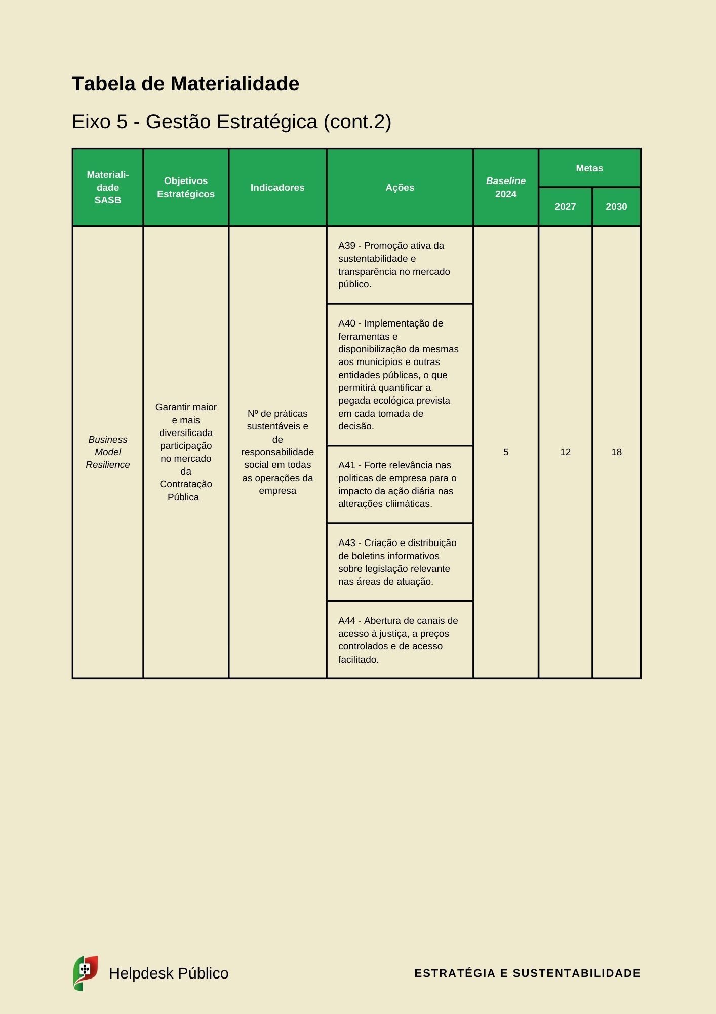 esg e sustentabilidade