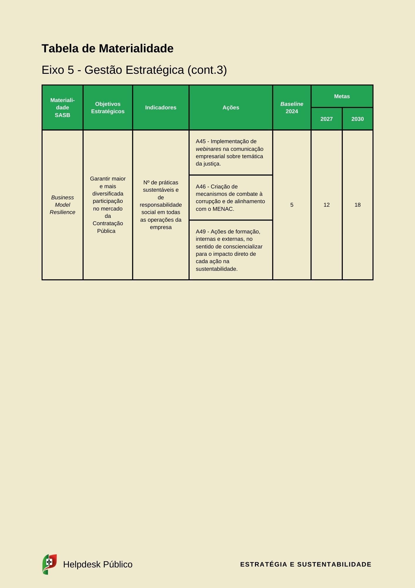 esg e sustentabilidade