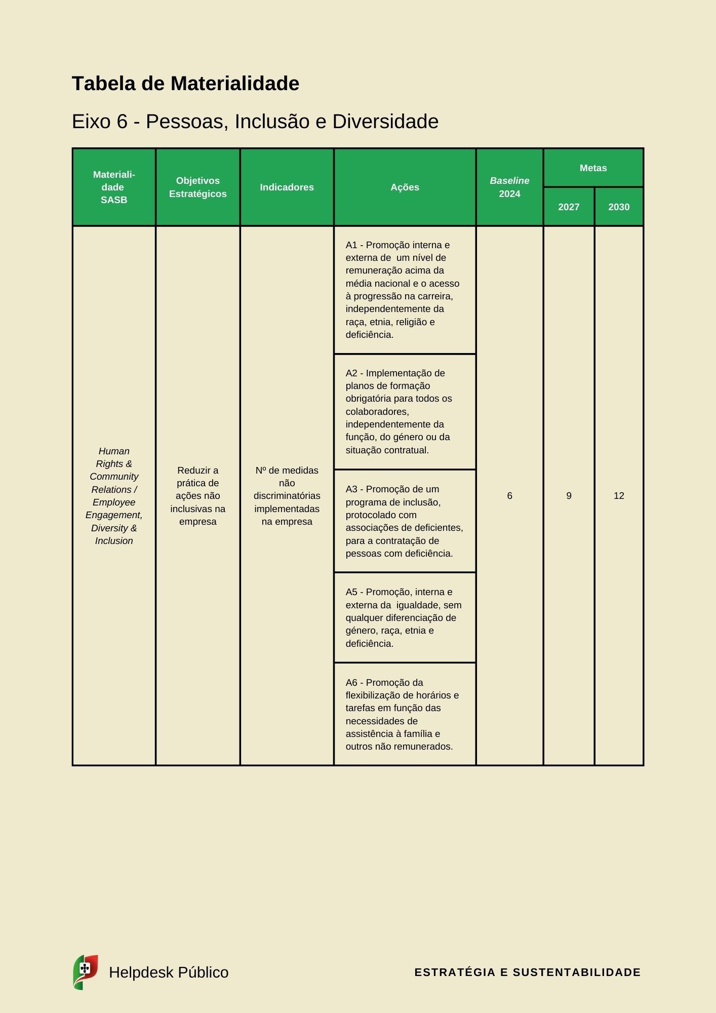 esg e sustentabilidade