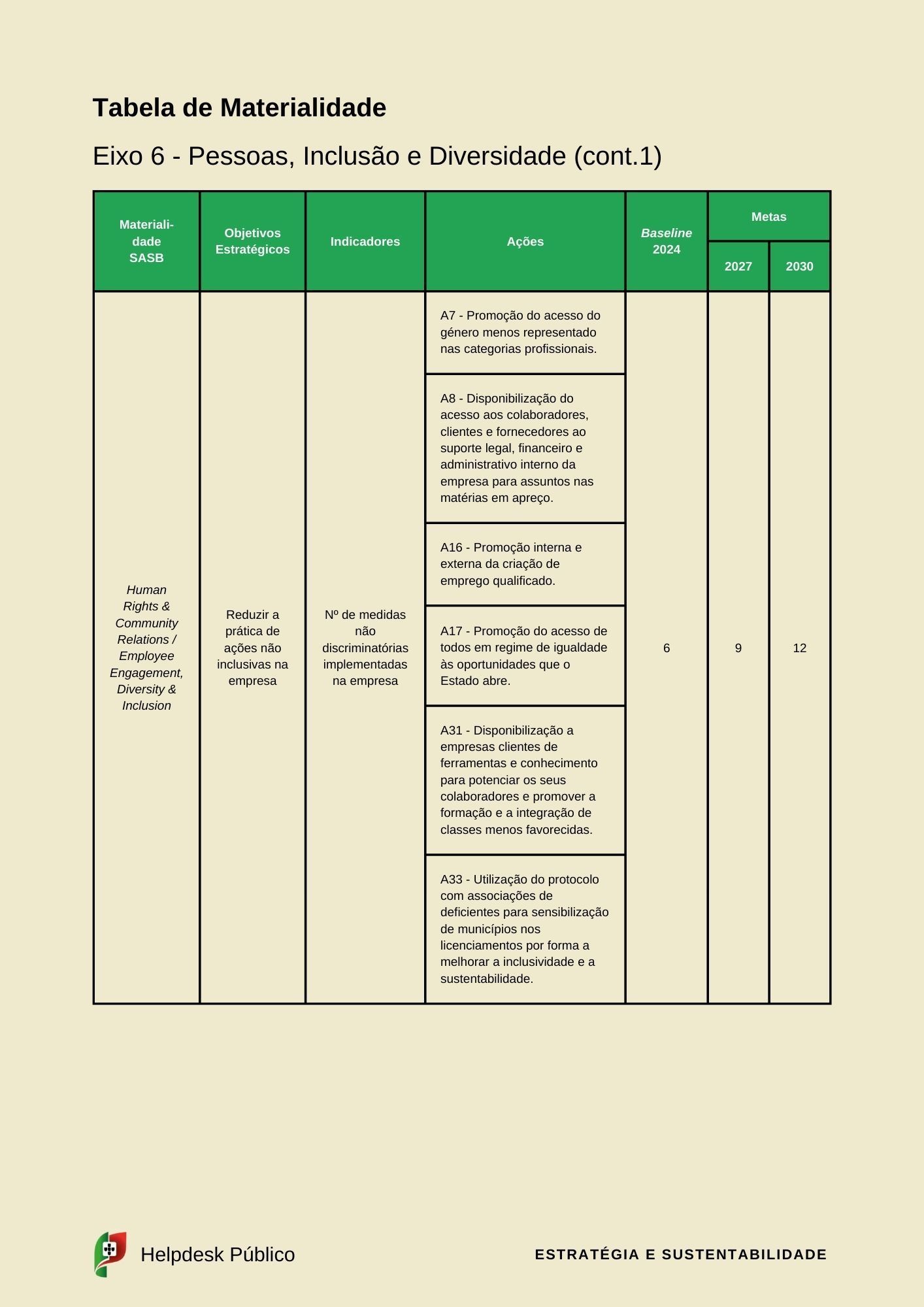 esg e sustentabilidade