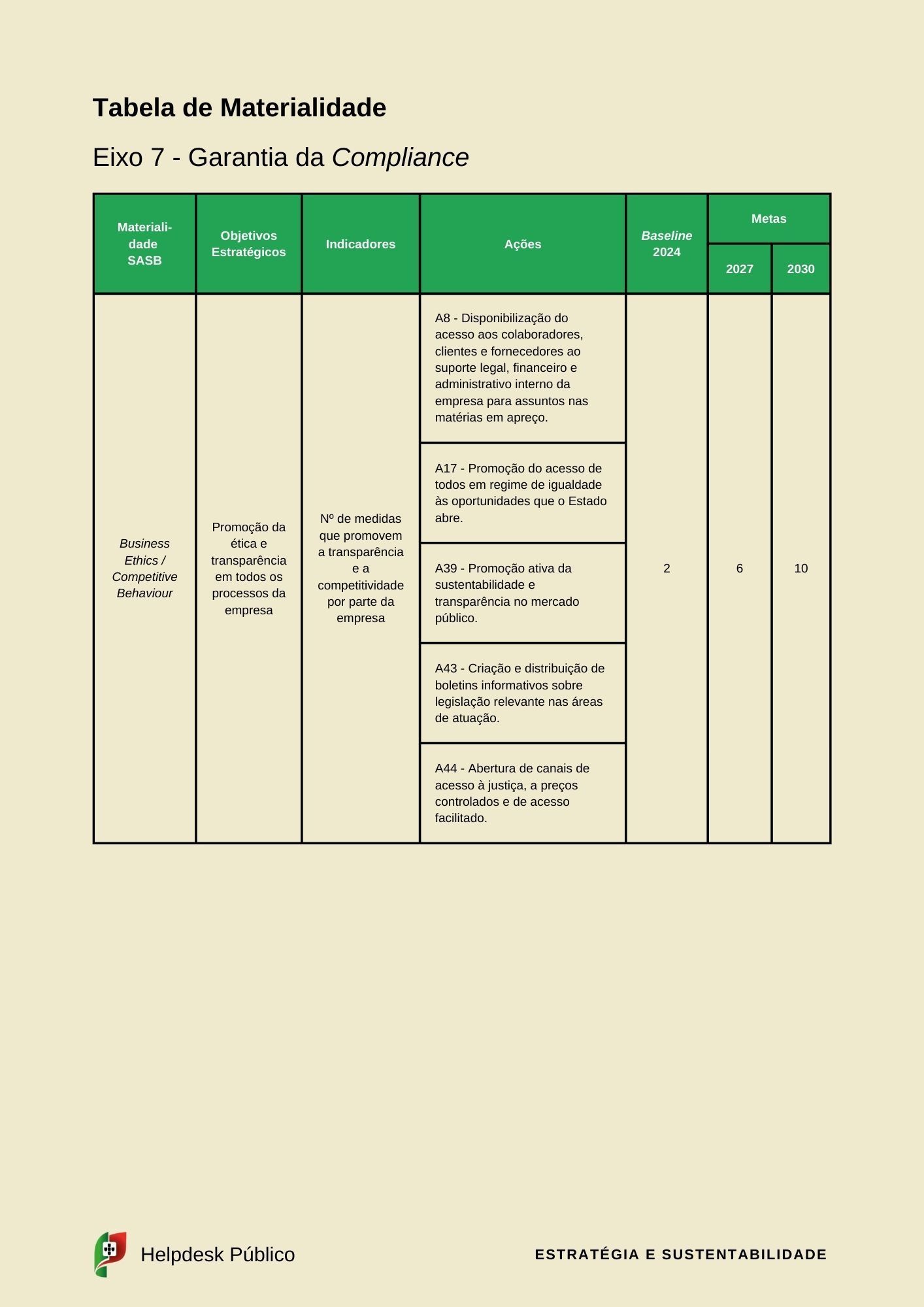 esg e sustentabilidade