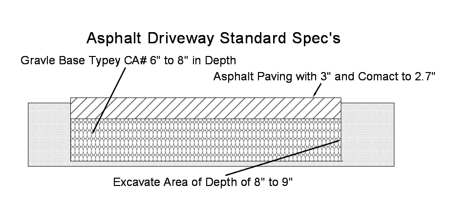 Asphalt Driveway specifications DuPage County