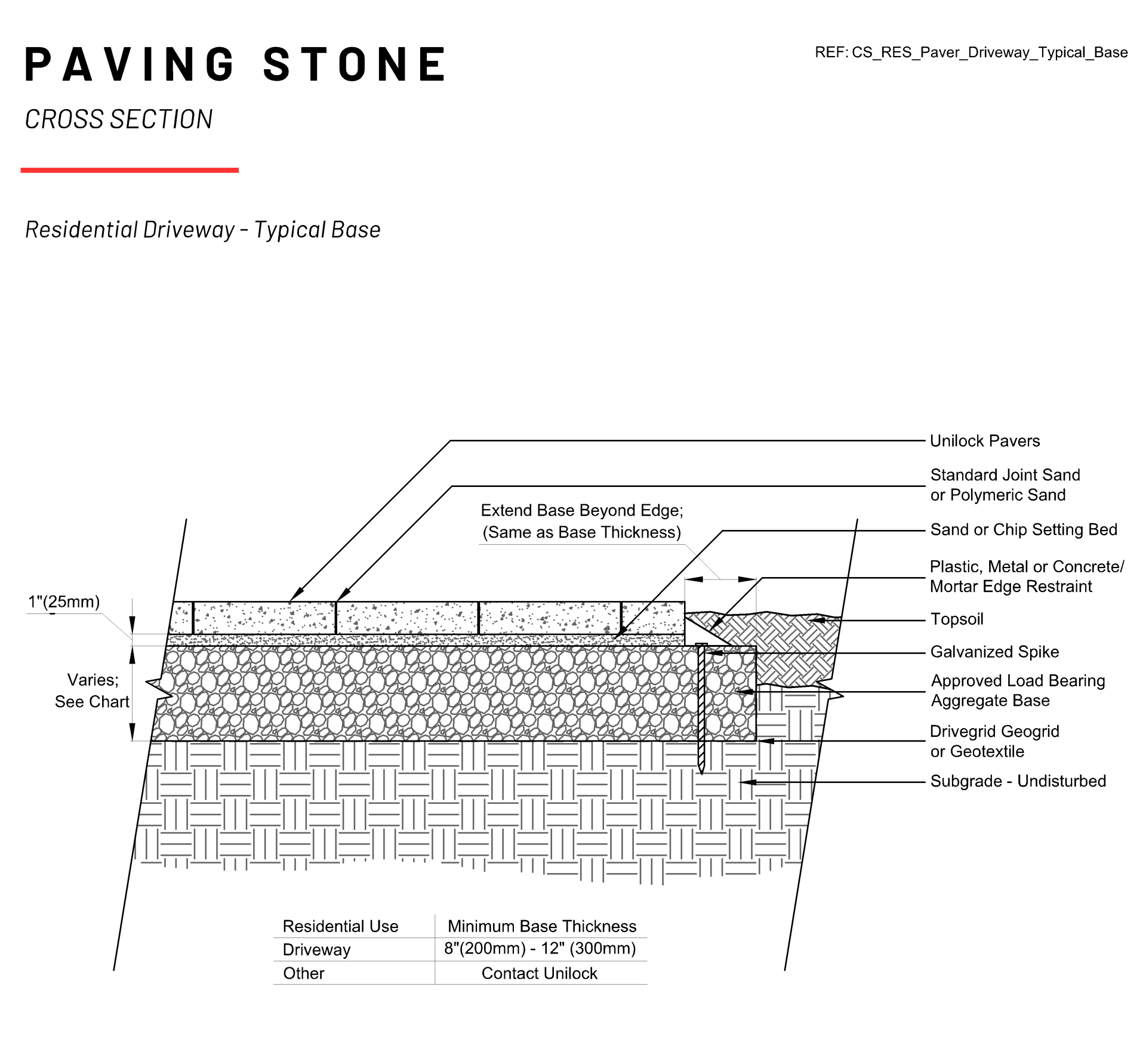 Brick paver Driveway Cut sheet of How Installed
