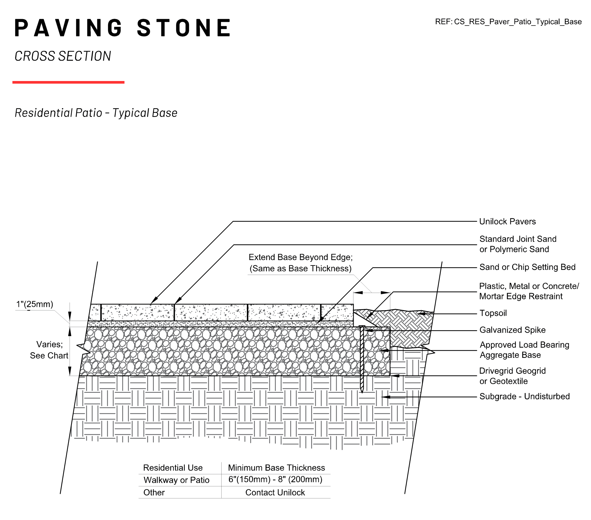 Cross Section Sheet for Brick paver Installation of Patios and Walks