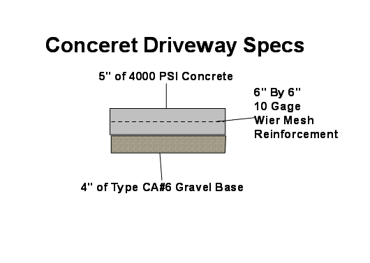Designs cut sheet for Concrete Driveway installation