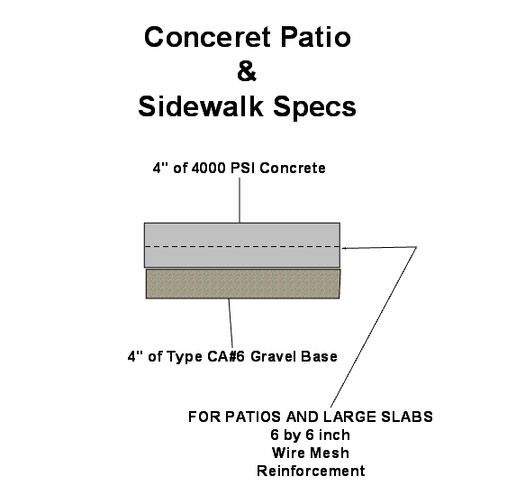 Concrete Patio & Walk Designed Cut Sheet