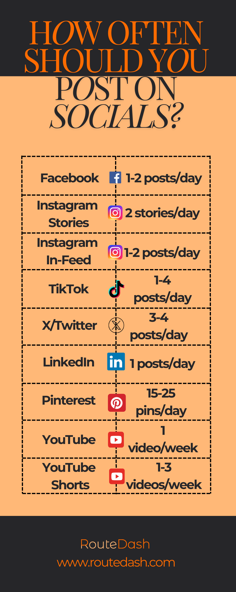 A guide to how often should you post on social media