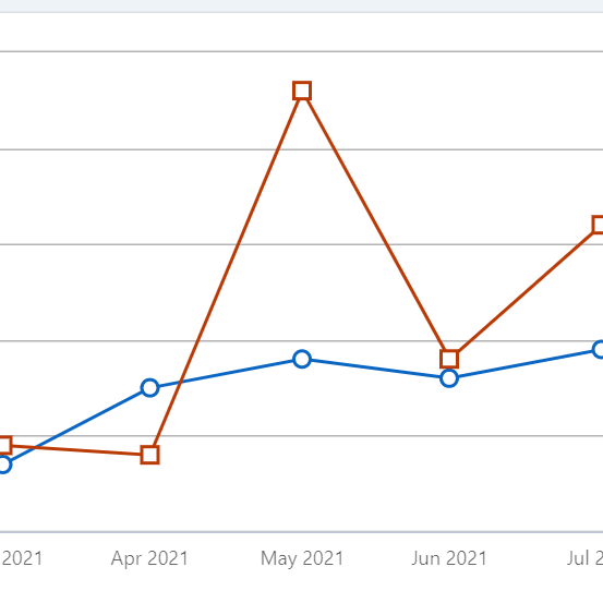 a line graph showing a red line and a blue line .